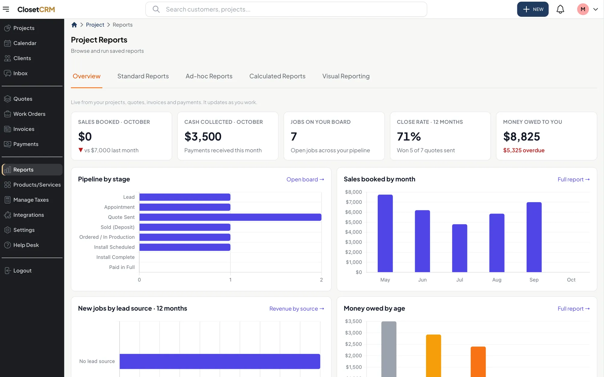 ClosetCRM reports: sales by month, pipeline by stage and money owed