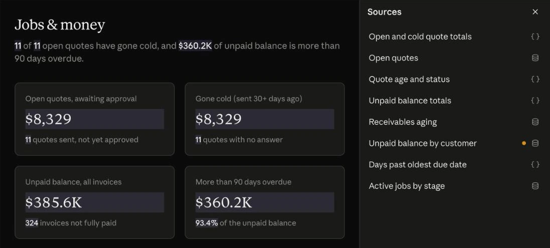 Headline numbers and the Sources panel in a Claude dashboard